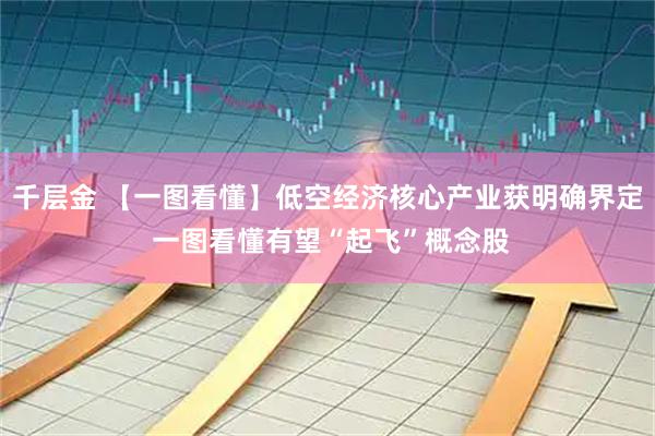 千层金 【一图看懂】低空经济核心产业获明确界定 一图看懂有望“起飞”概念股